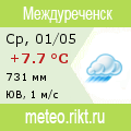 Прогноз погоды на meteo.rikt.ru